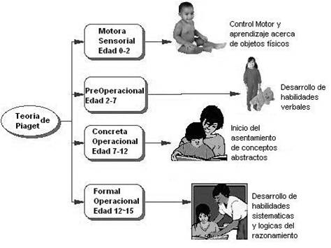 Teoria de piaget psicologia_teoria_online