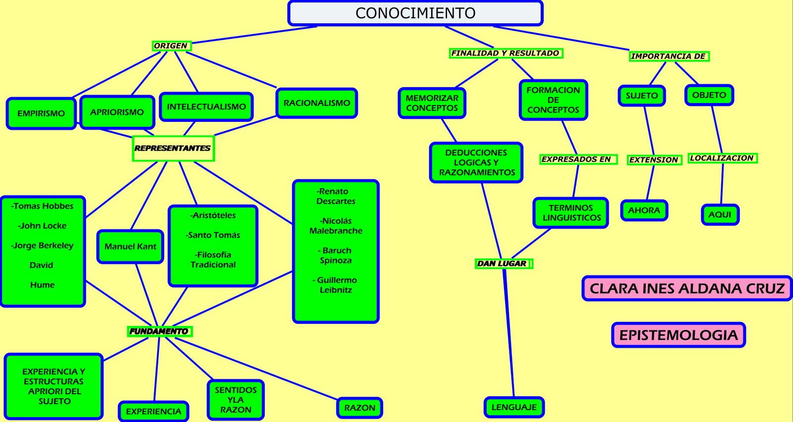 Teoria del conocimiento ejemplos