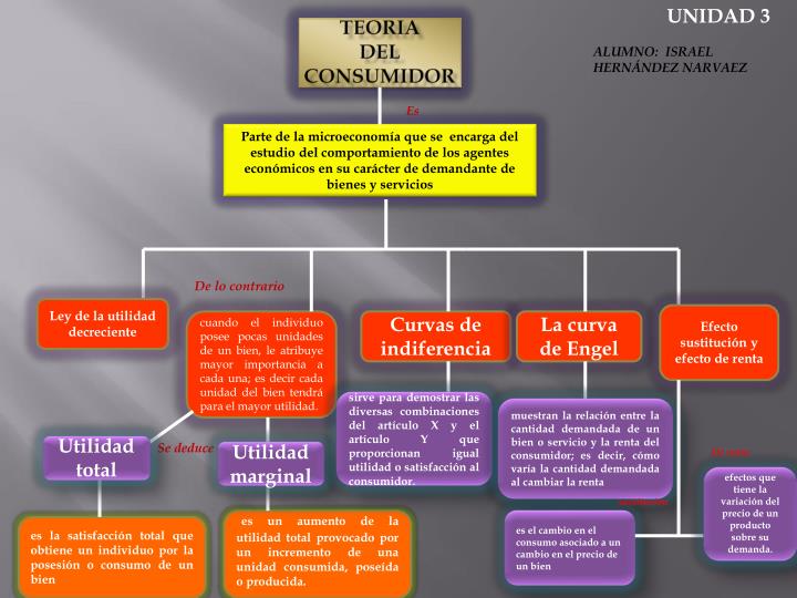 Teoria del consumidor diapositivas_teoria_online