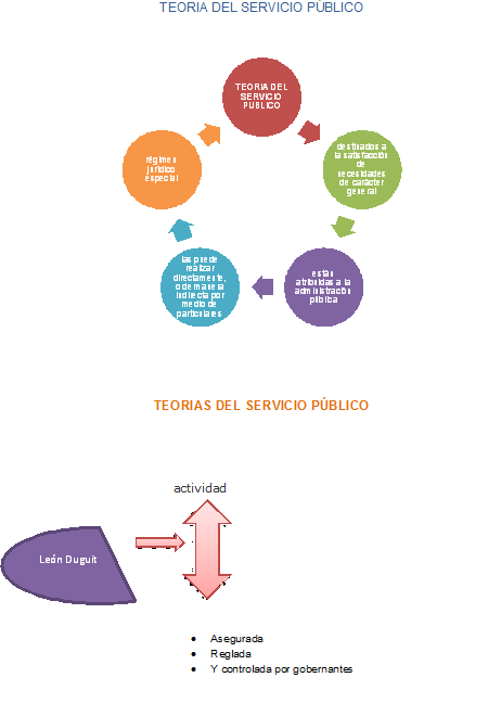 Descubre la Teoría del Servicio Público: Clave para una Gestión Eficiente Teoria del servicio publico