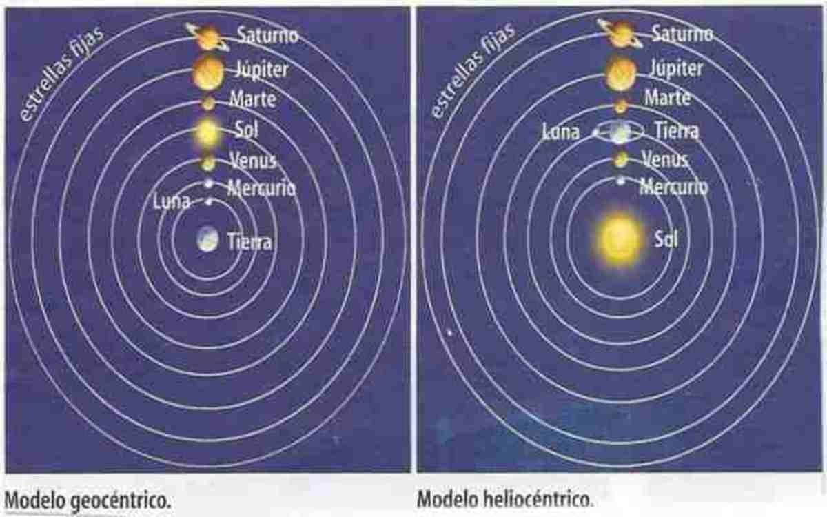 En que consiste la teoria geocentrica