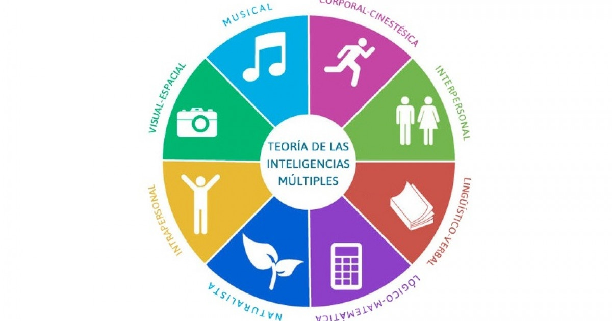 La teoria de las inteligencias multiples howard gardner_teoria_online