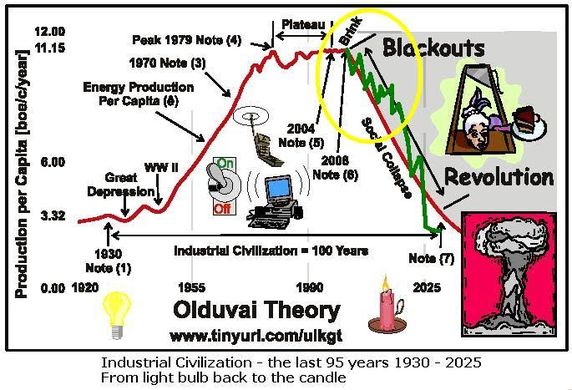 Teoria olduvai_teoria_online