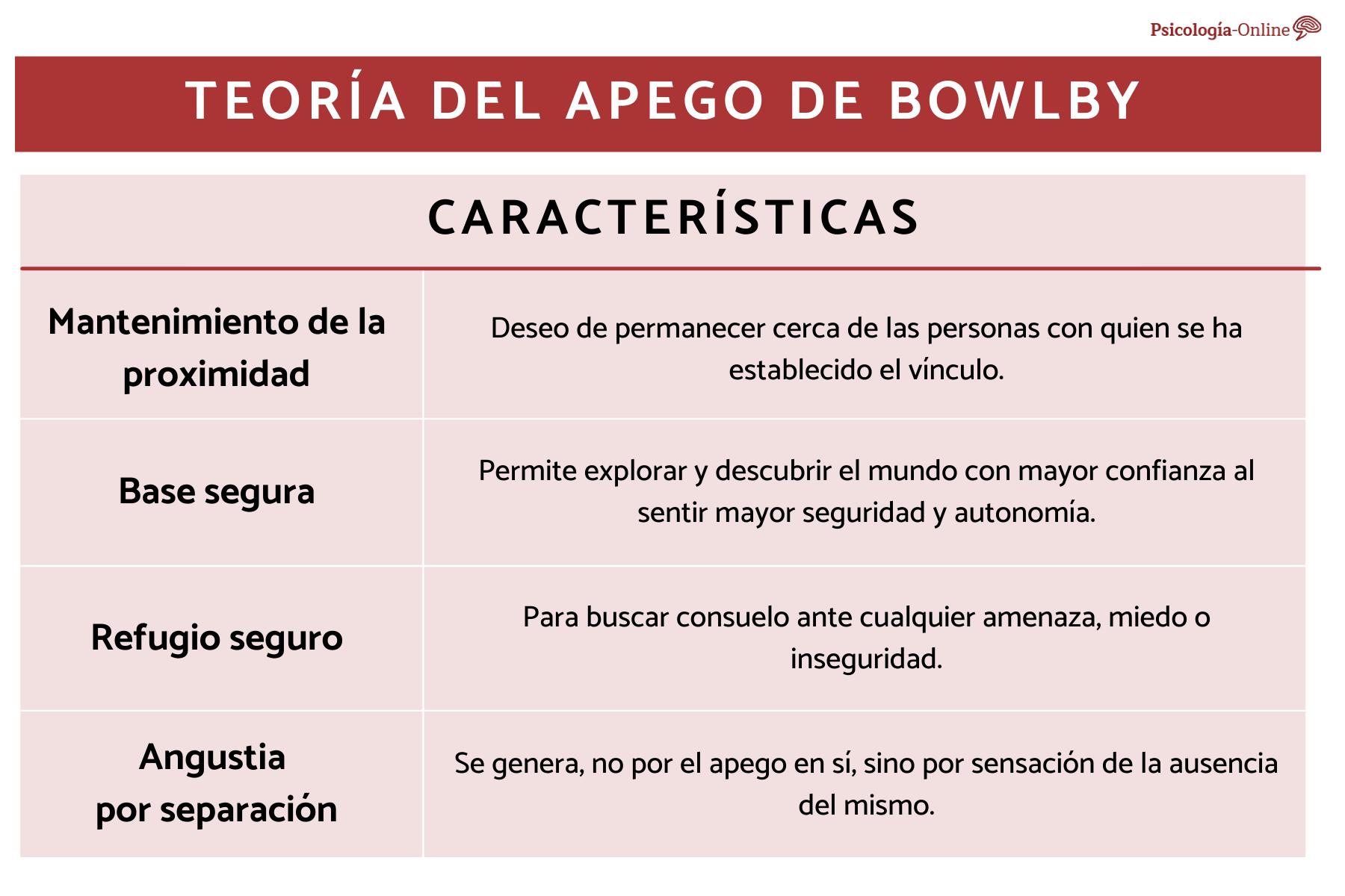 Teoria de bowlby