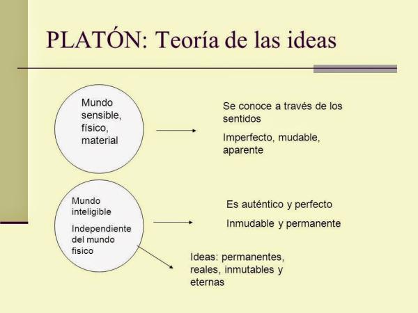 Ensayo sobre la teoria de las ideas de platon_teoria_online