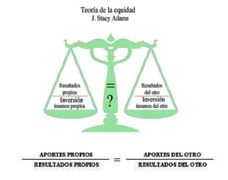 Teoria motivacional de la equidad_teoria_online