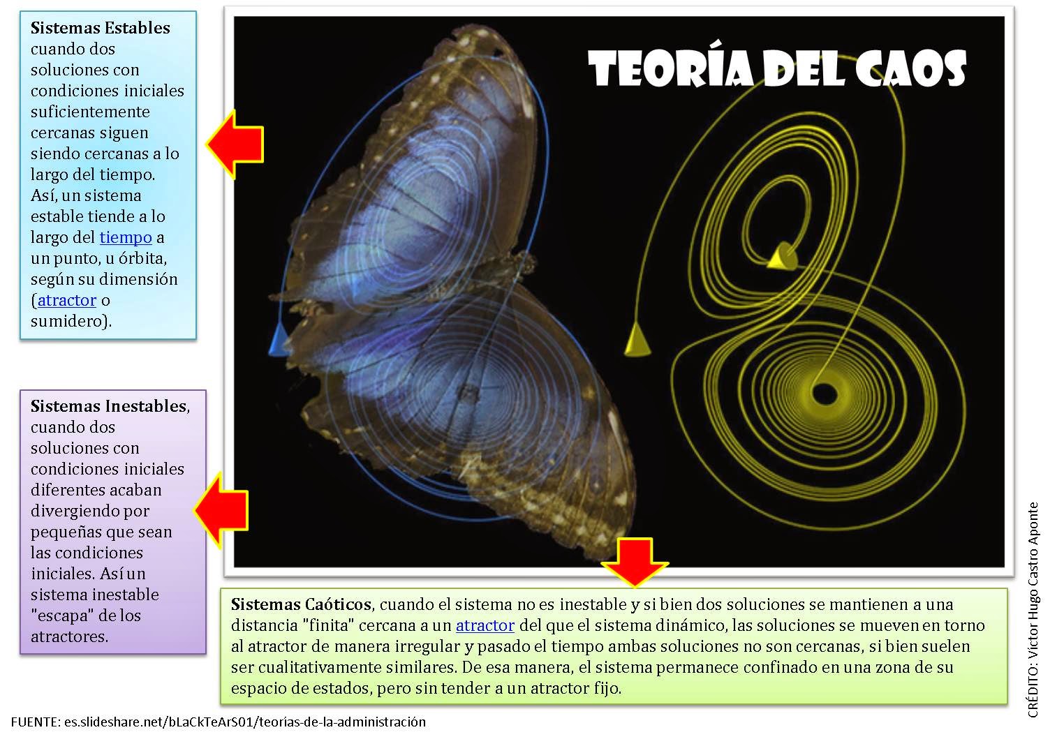 Teoria del caos ejemplos