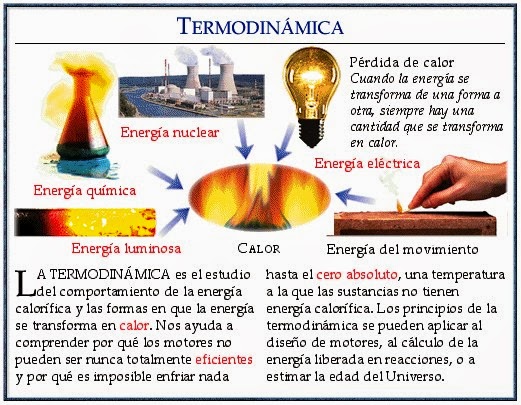 Teoria de la termodinamica