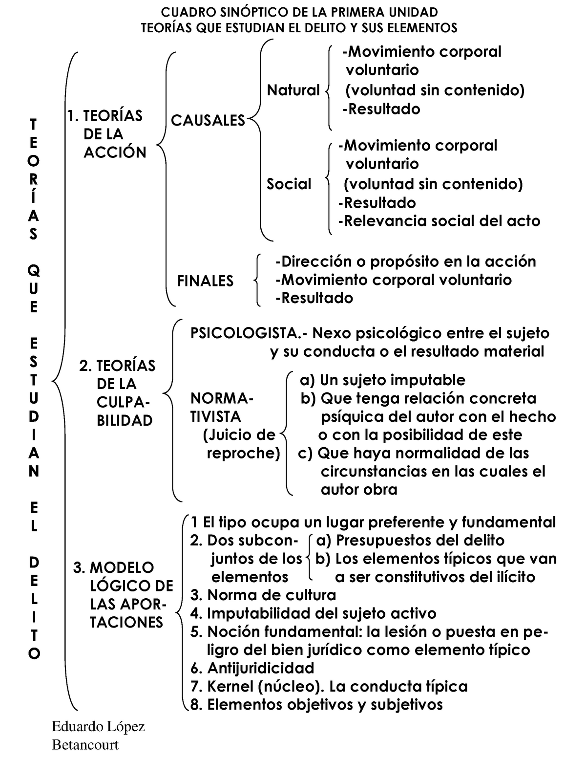 Teoria psicologista del delito