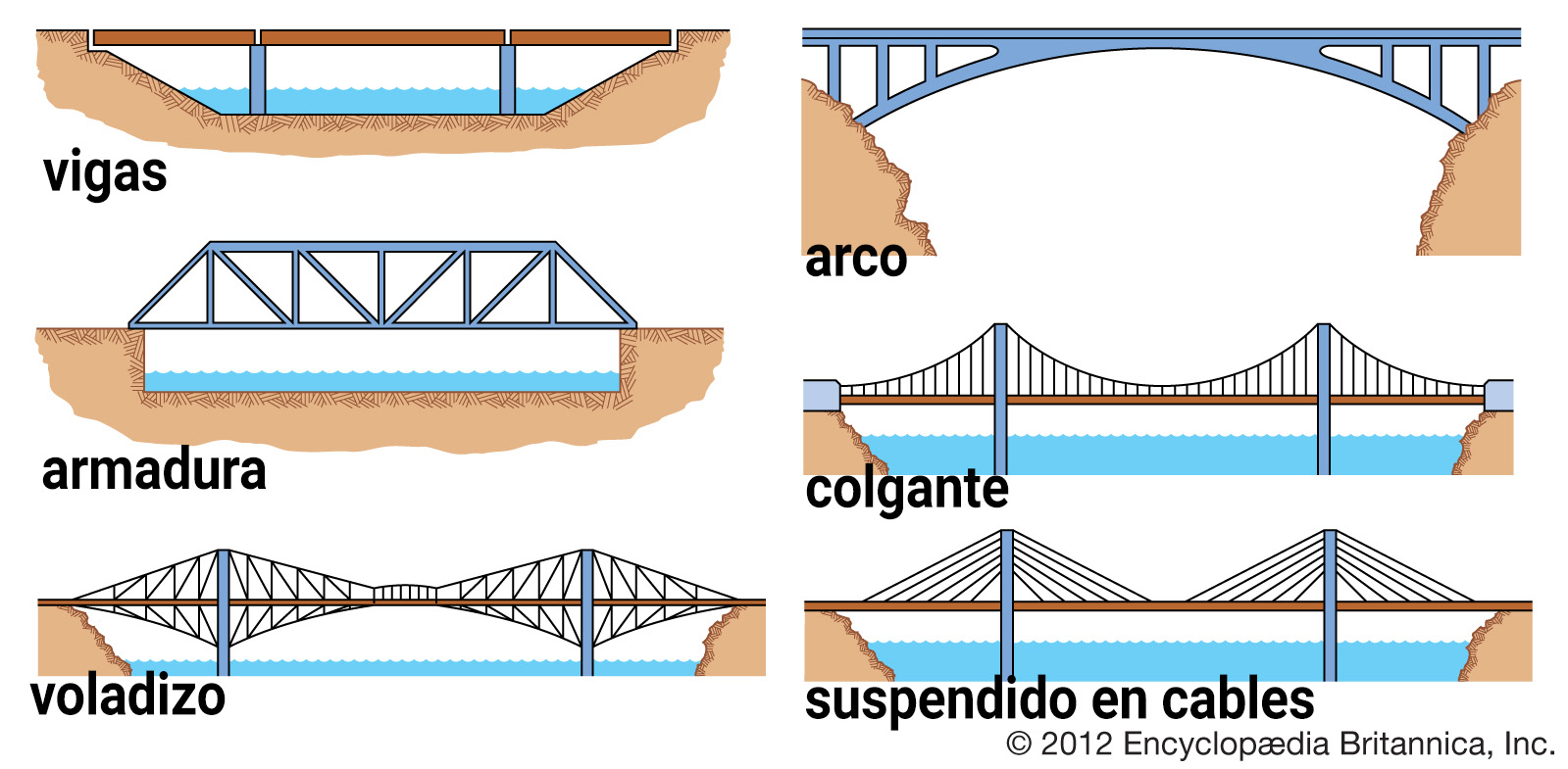 Teoria de puentes_teoria_online