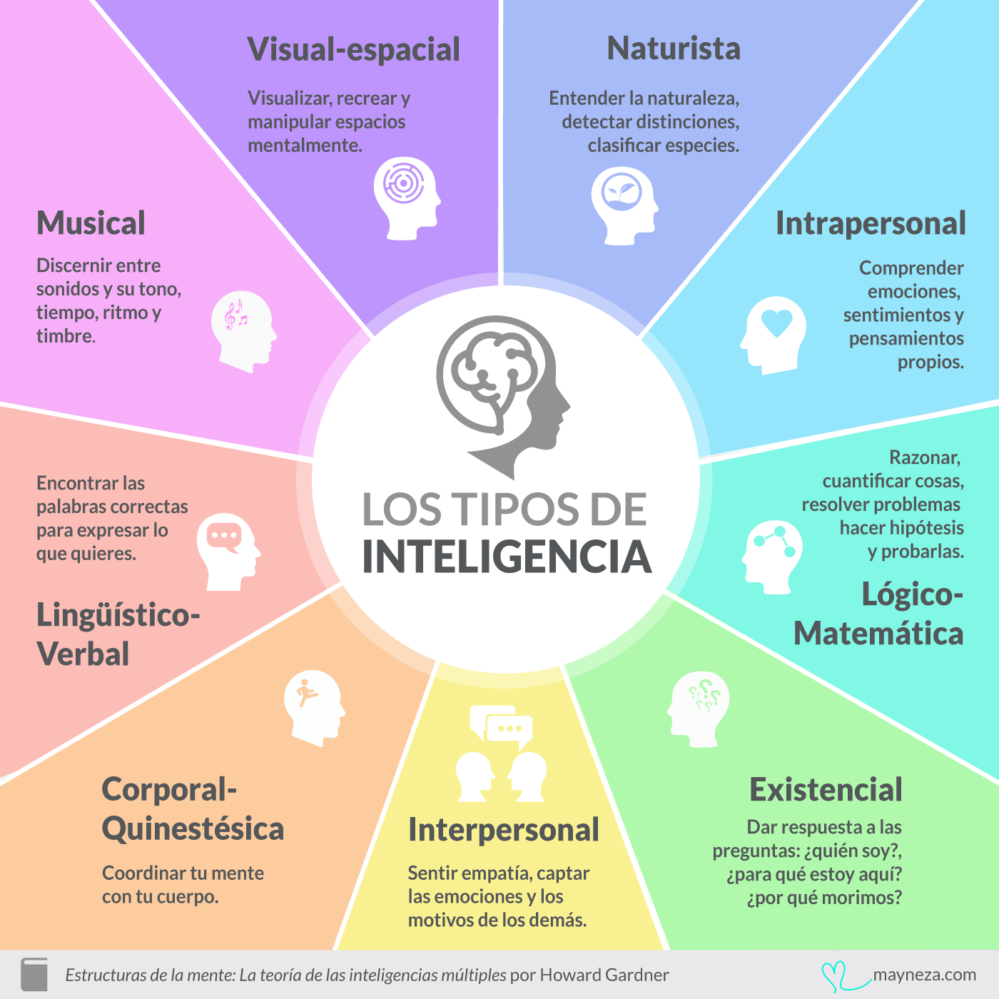 Descubre la Teoría de Gardner: Claves para el Desarrollo Personal_teorias Teoria de gardner_teorias