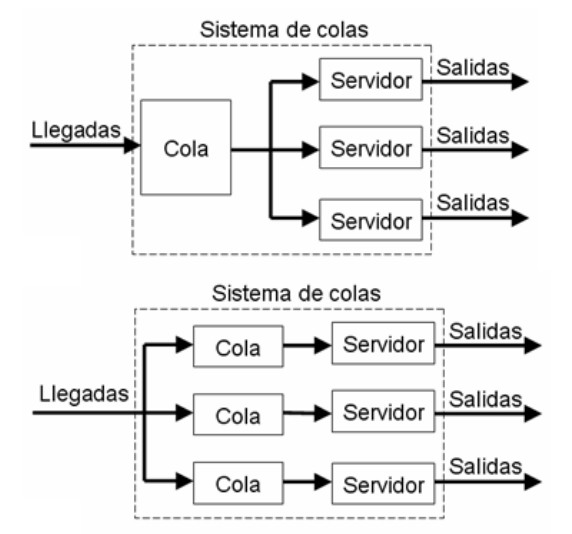 Teoria de colas multiples servidores_teoria_online