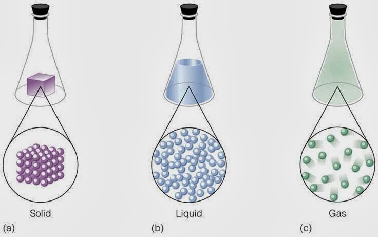 Descubre la Teoría Cinética de los Sólidos: Todo lo que necesitas saber_teorias Teoria cinetica de los solidos_teorias