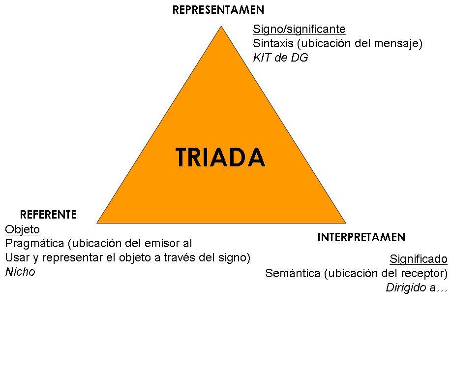 Teoria de los signos charles sanders peirce