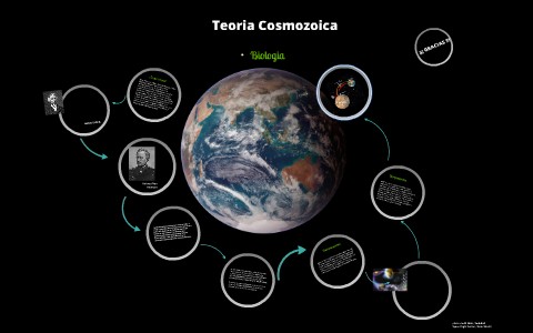 Descubre la Teoría Cosmozoica: El Origen de la Vida en el Universo_teoria_online Teoria cosmozoica_teoria_online