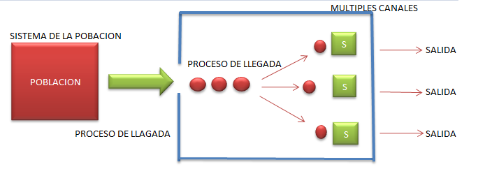 Teoria de colas multiples servidores_teorias
