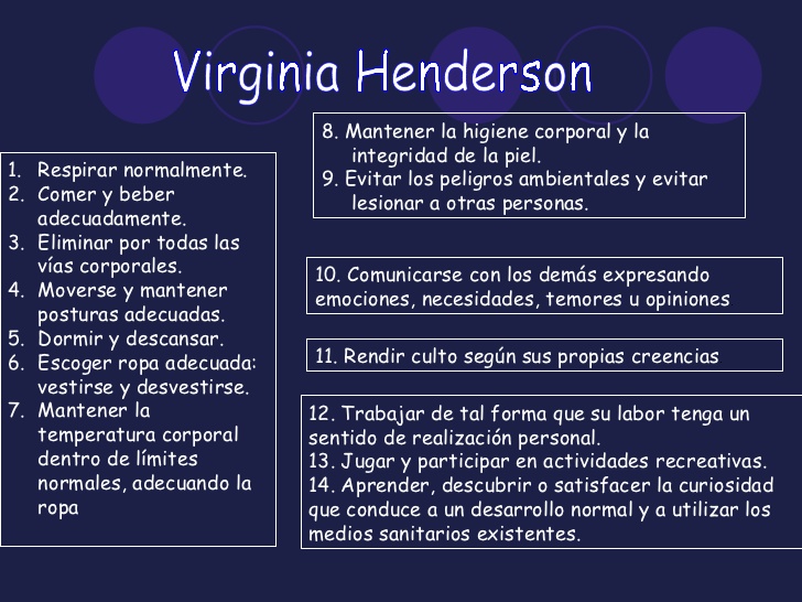 Teoria de virginia henderson resumen_teoria_online