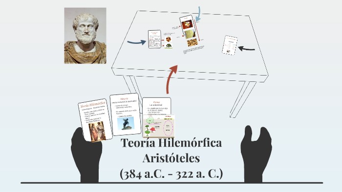 Teoria hilemorfica_teoria_online