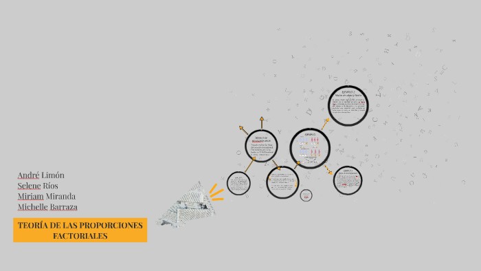Teoria de las proporciones_teorias
