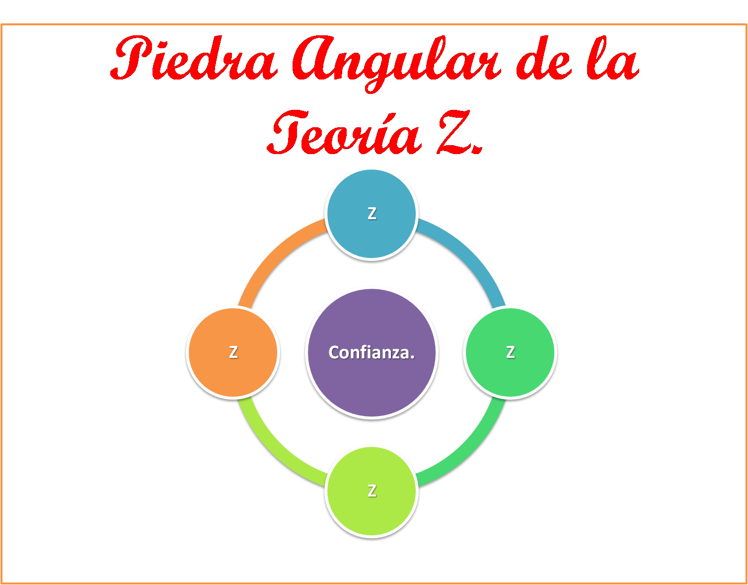 Teoria z administracion_teoria_online