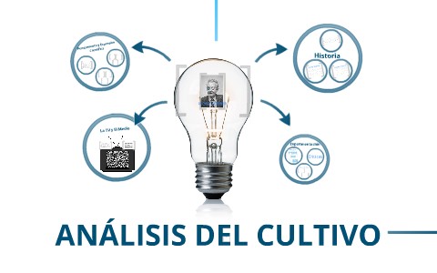 Teoria del analisis del cultivo